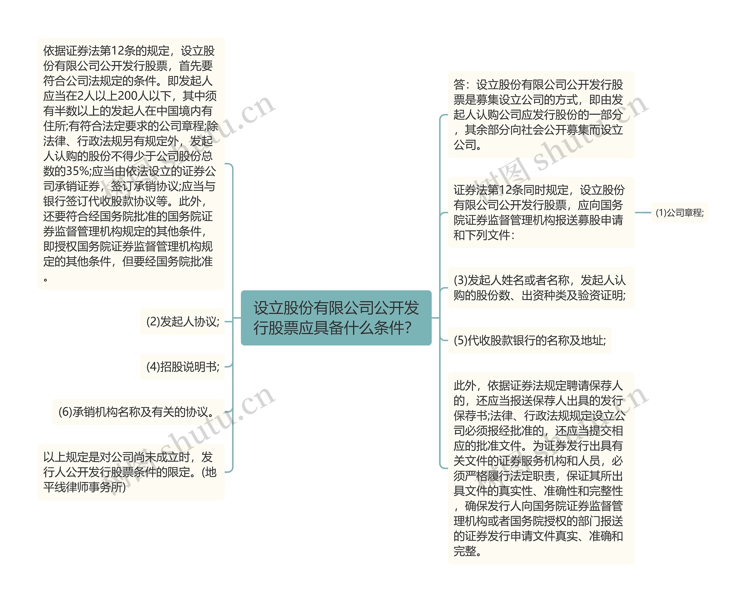 设立股份有限公司公开发行股票应具备什么条件？