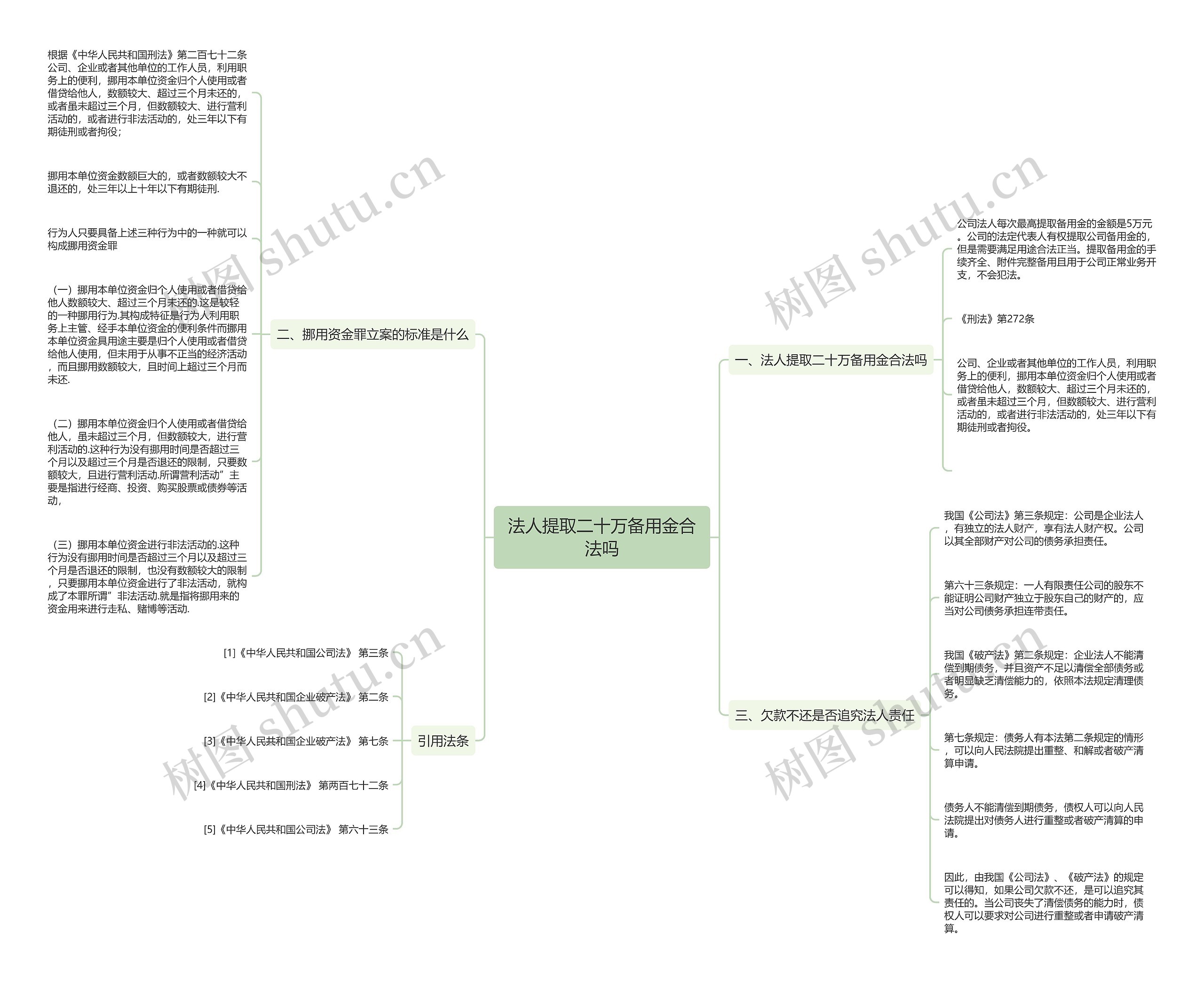 法人提取二十万备用金合法吗思维导图