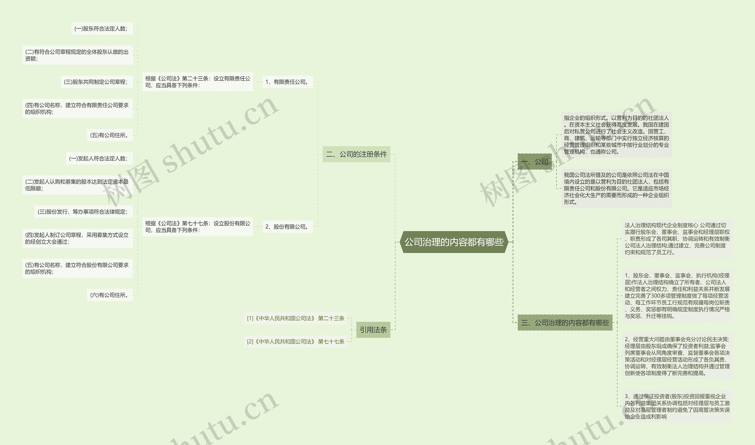 公司治理的内容都有哪些 公司治理的内容都有哪些