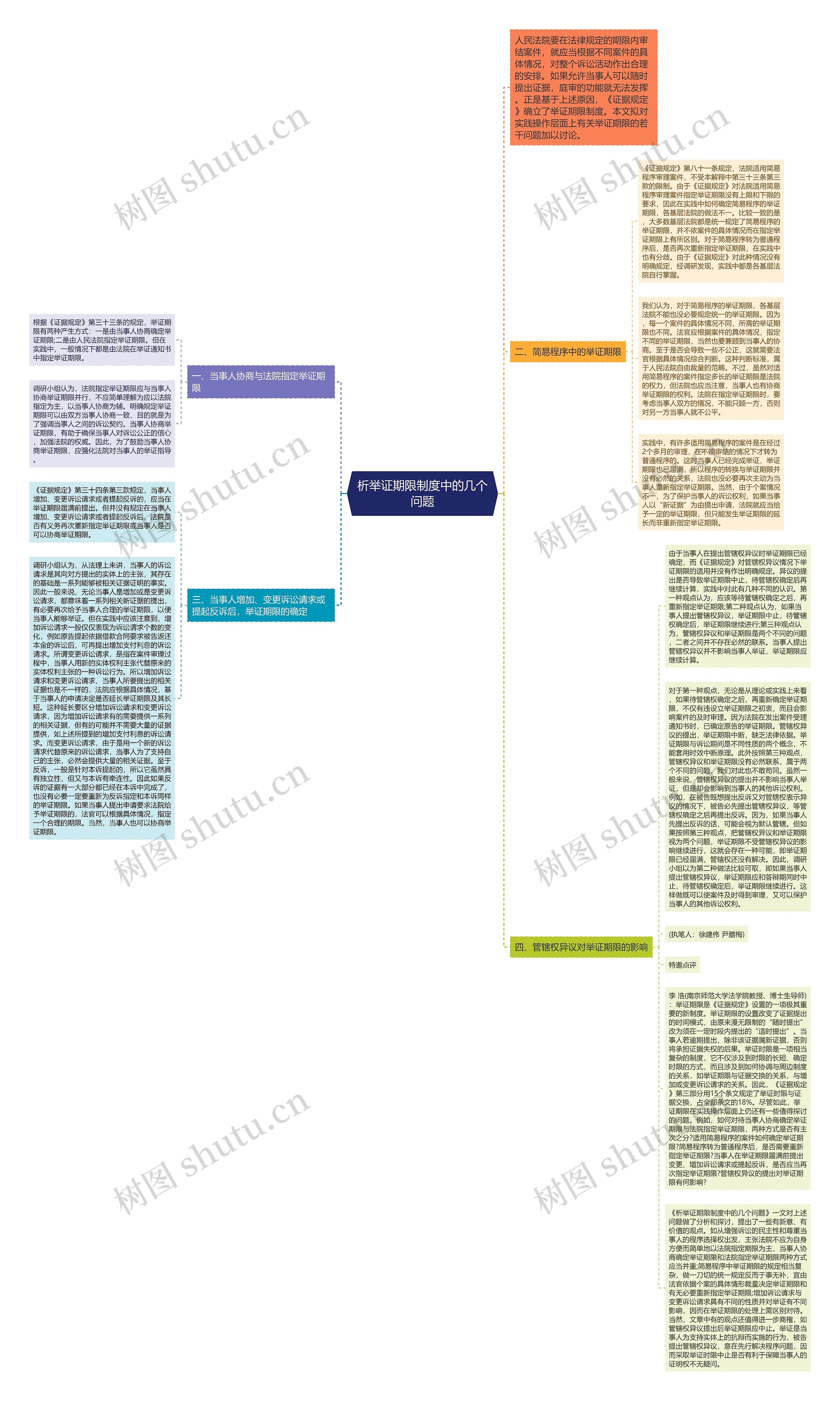 析举证期限制度中的几个问题思维导图