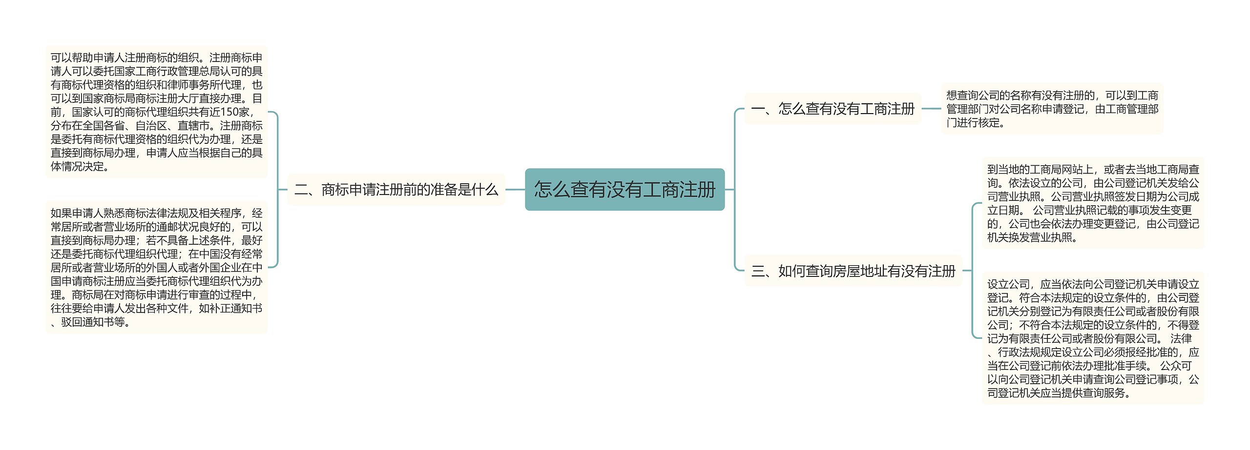 怎么查有没有工商注册
