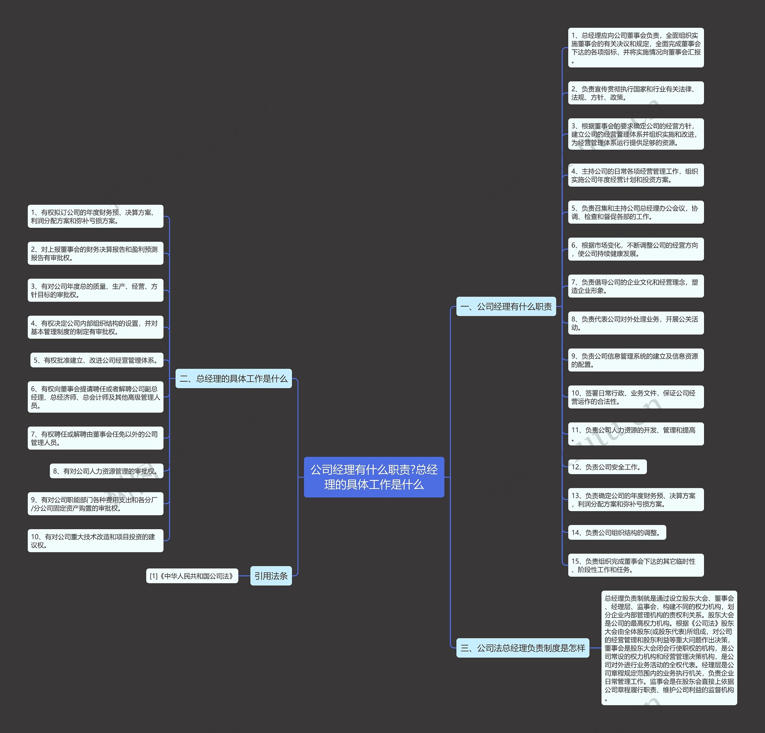 公司经理有什么职责?总经理的具体工作是什么 公司经理有什么职责?总经理的具体工作是什么