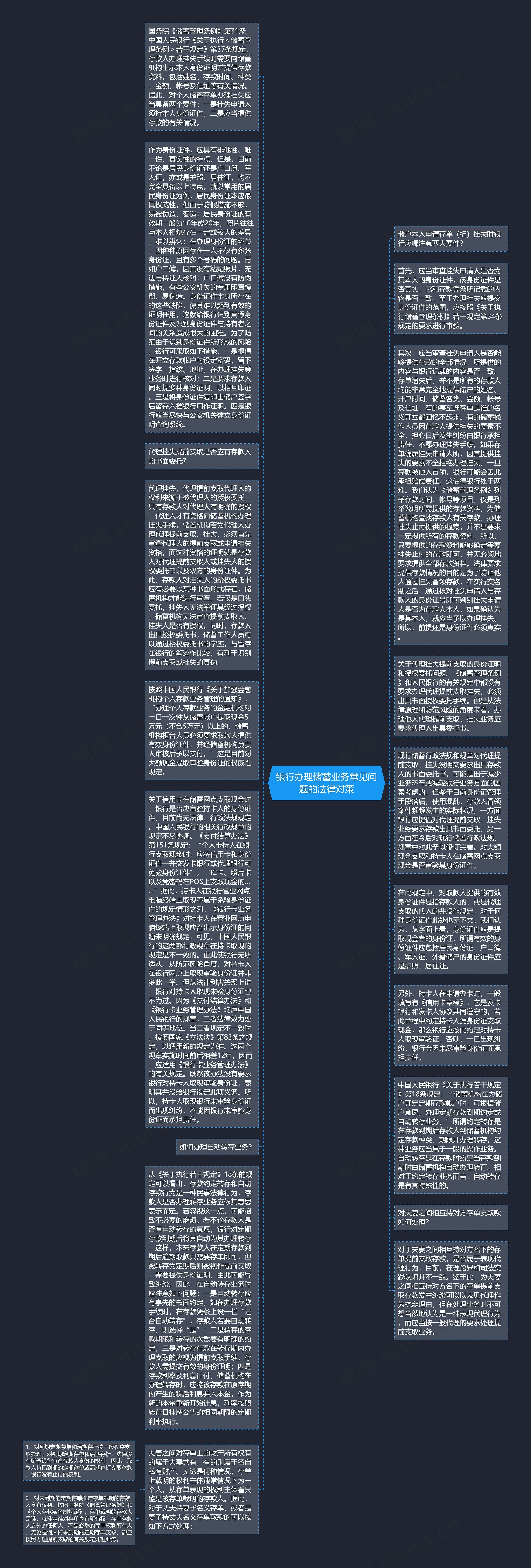 银行办理储蓄业务常见问题的法律对策思维导图