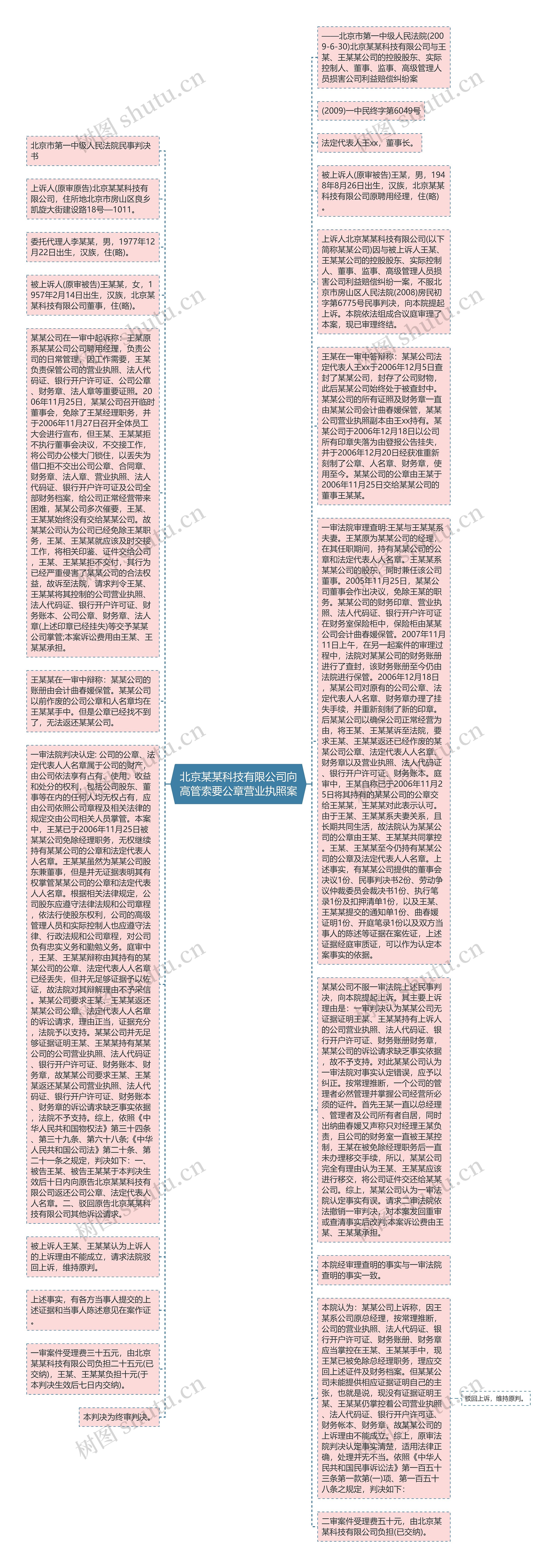 北京某某科技有限公司向高管索要公章营业执照案