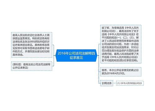 2016年公司法司法解释四征求意见