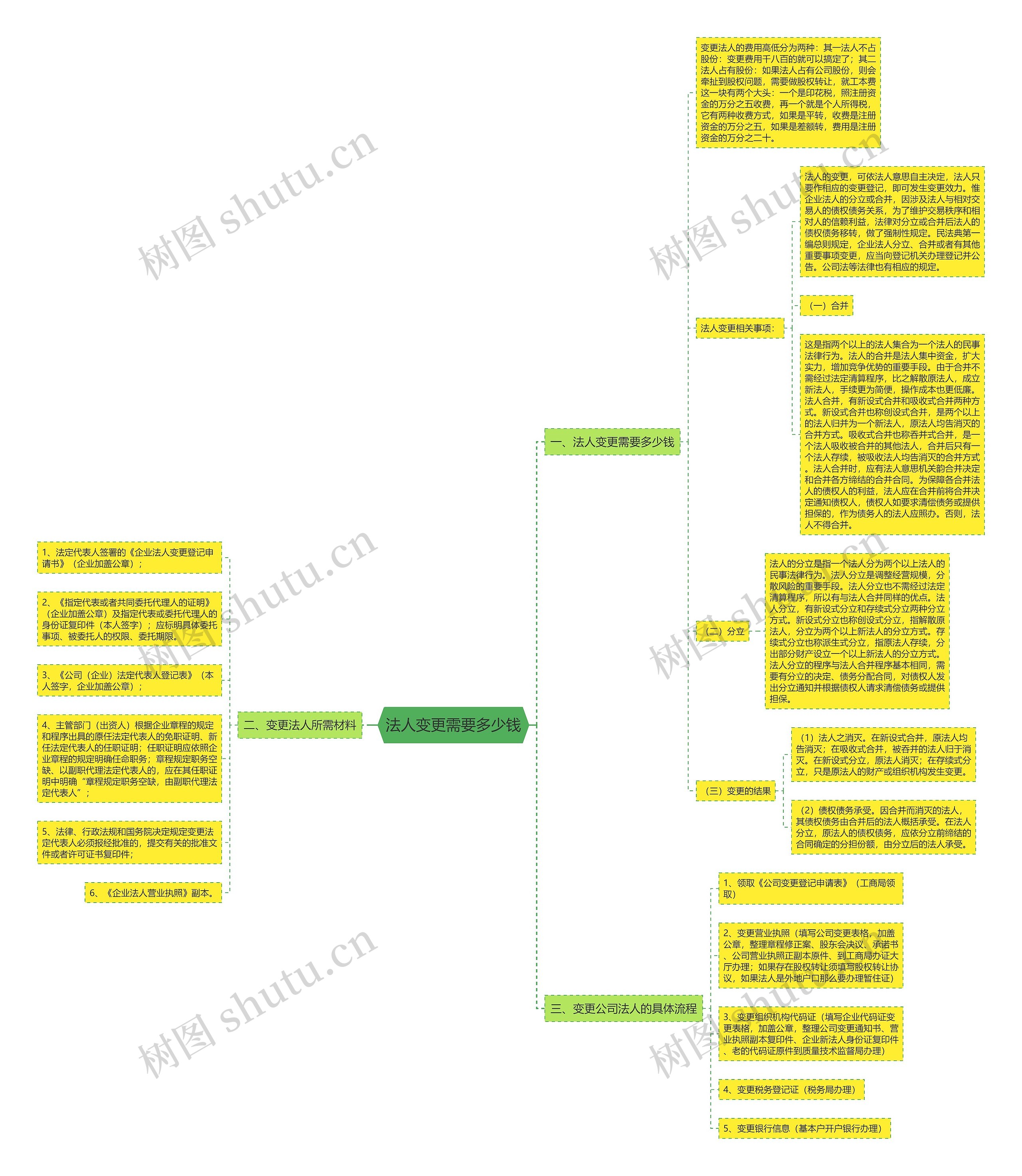 法人变更需要多少钱 法人变更需要多少钱