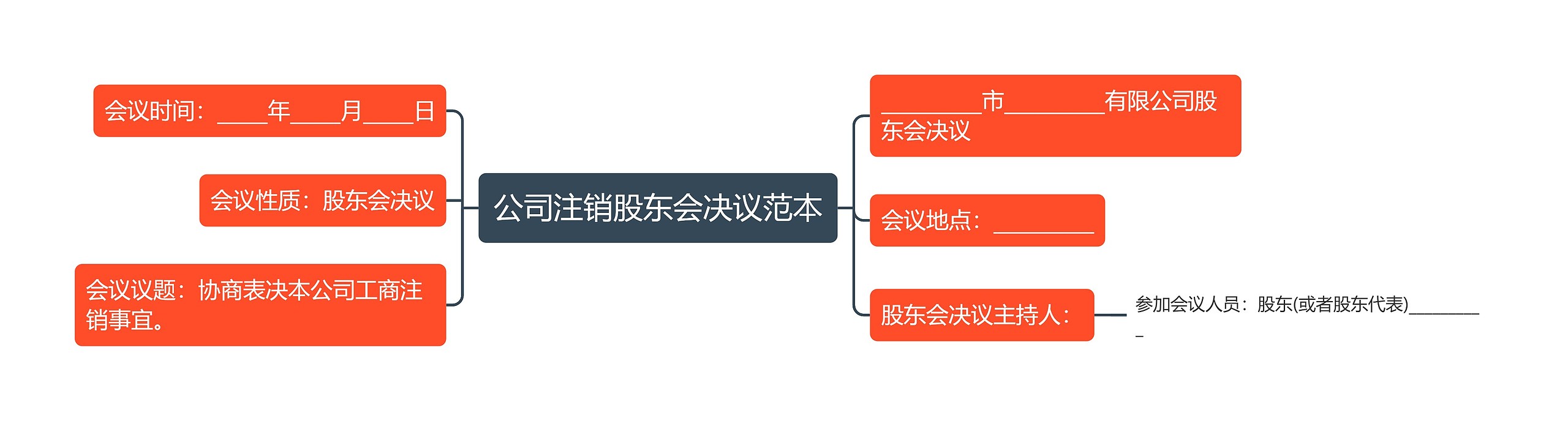 公司注销股东会决议范本思维导图