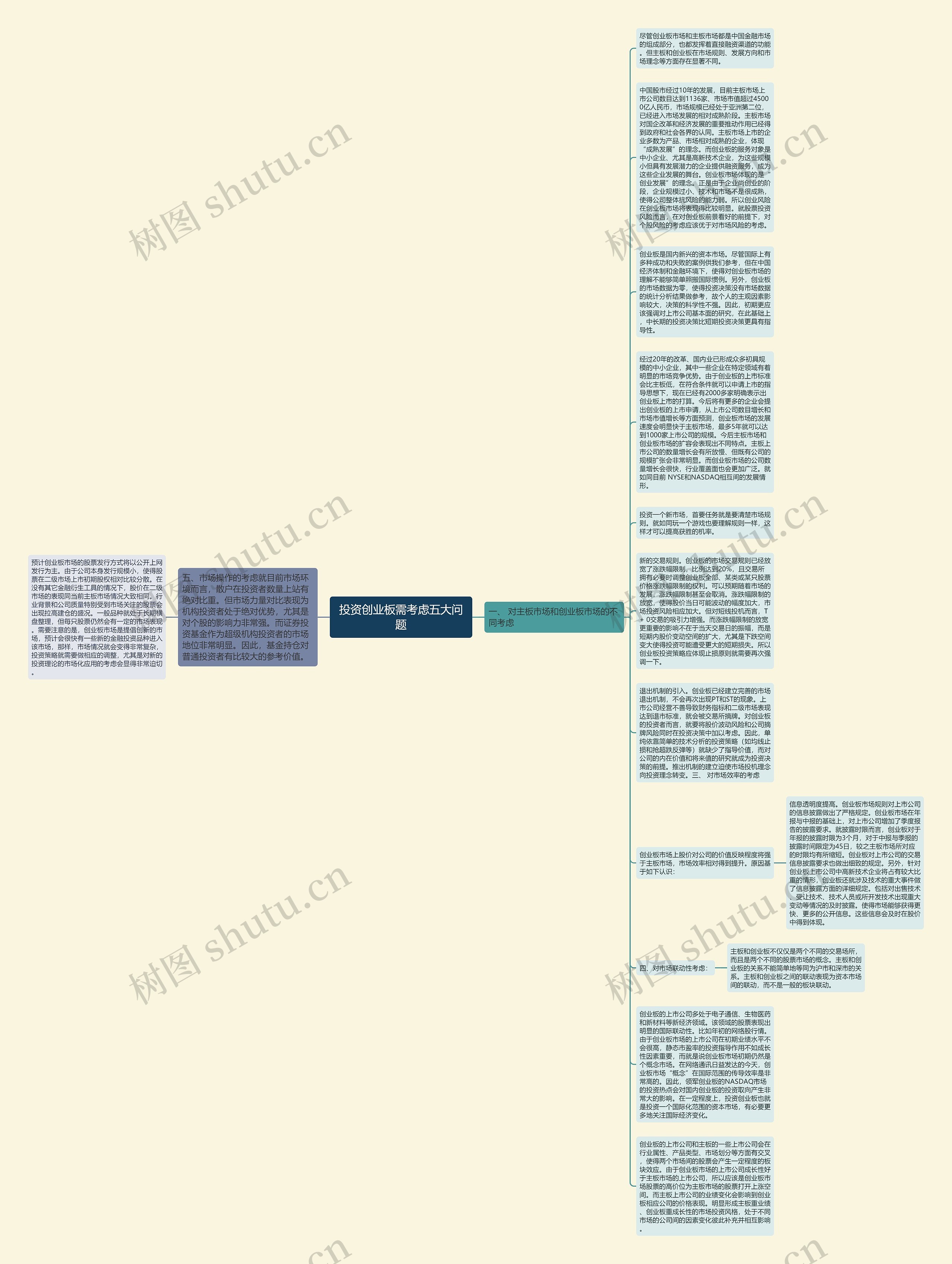 投资创业板需考虑五大问题思维导图
