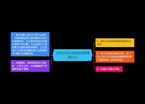 上市公司分立的法定程序是什么