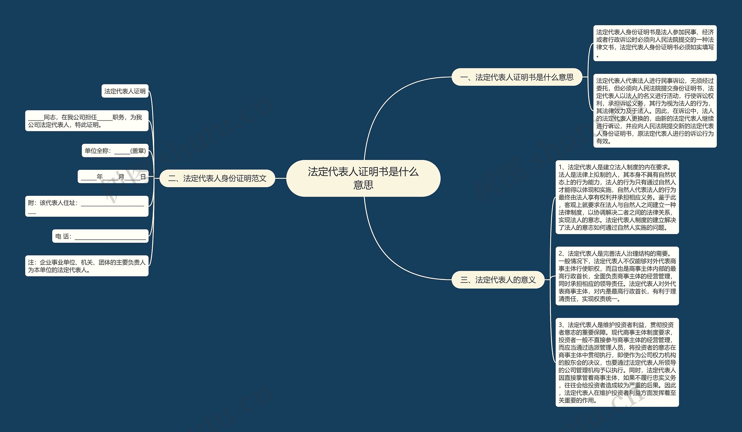 法定代表人证明书是什么意思思维导图