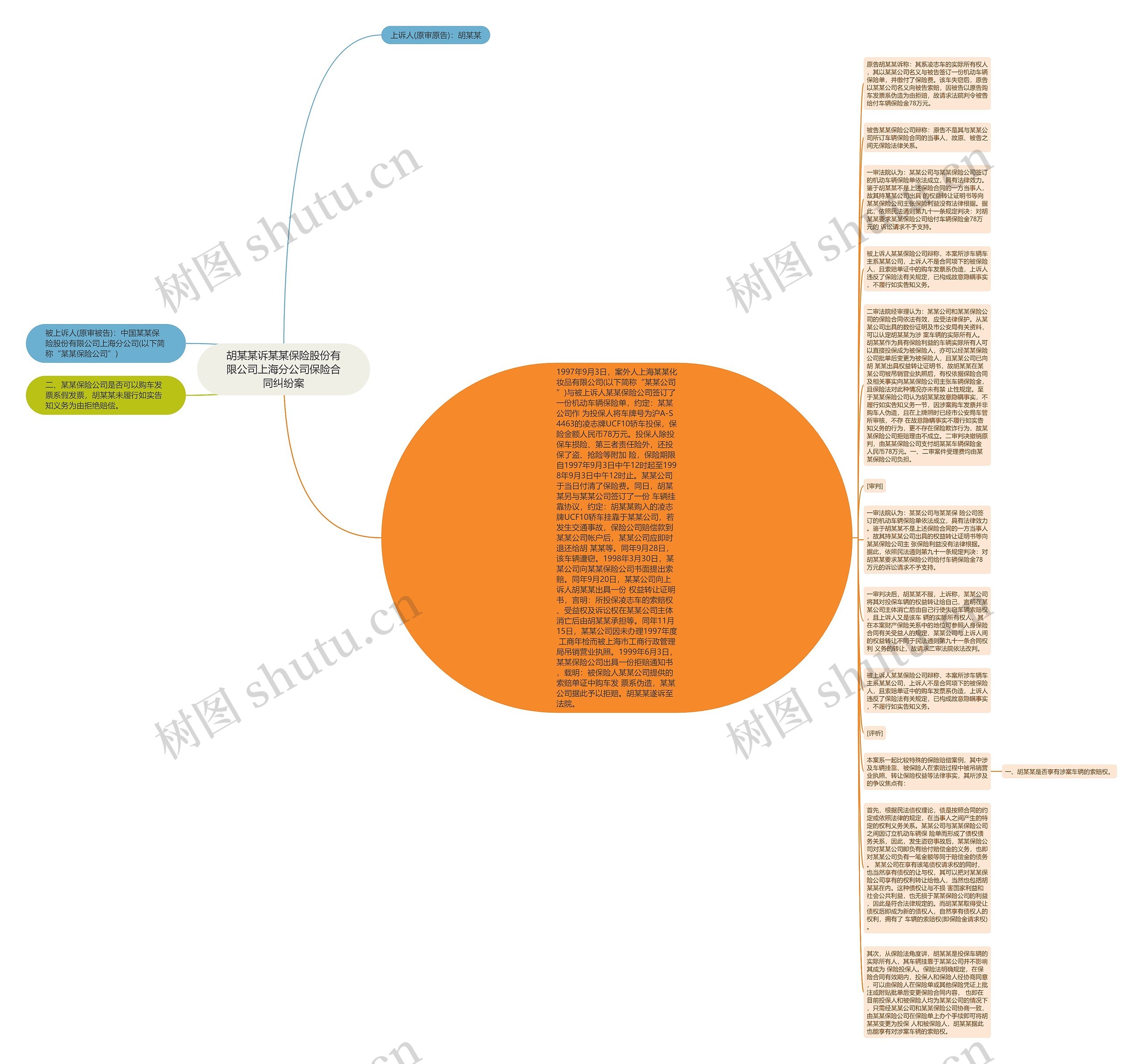 胡某某诉某某保险股份有限公司上海分公司保险合同纠纷案思维导图