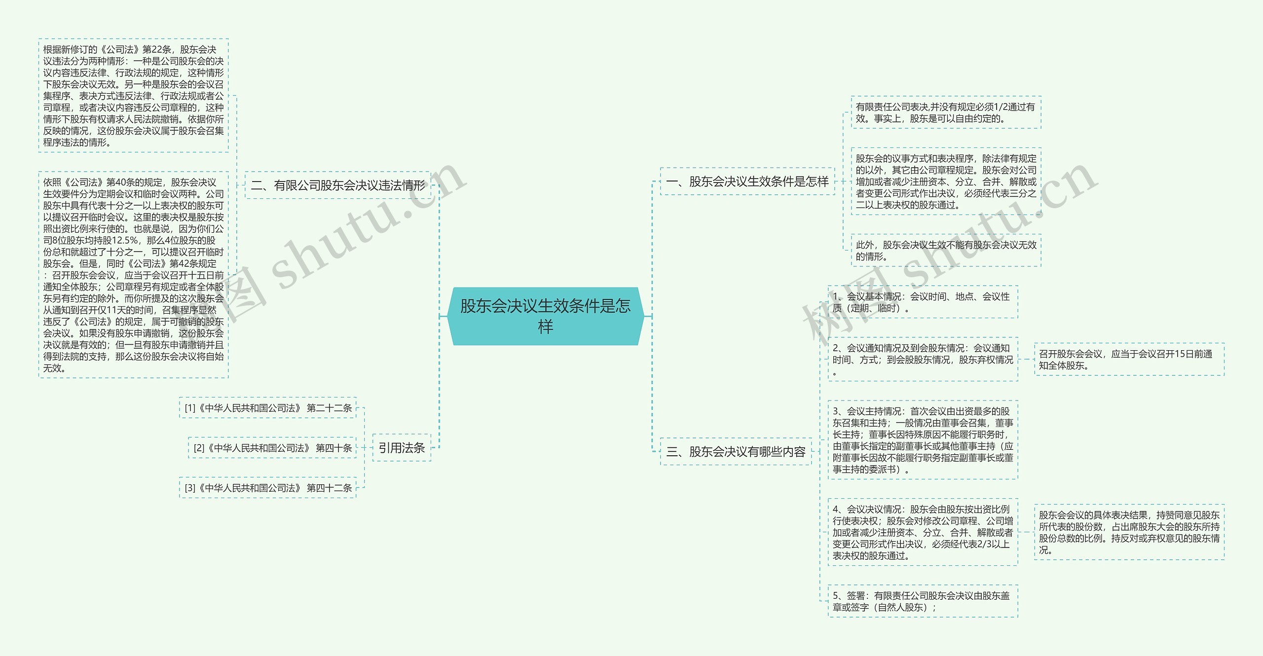 股东会决议生效条件是怎样 股东会决议生效条件是怎样