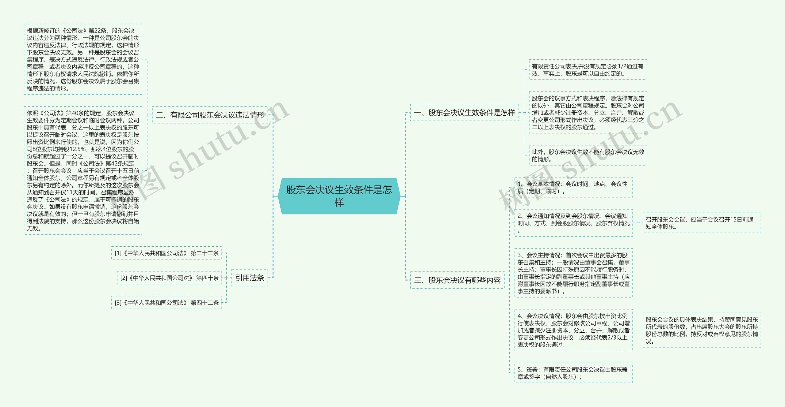 股东会决议生效条件是怎样