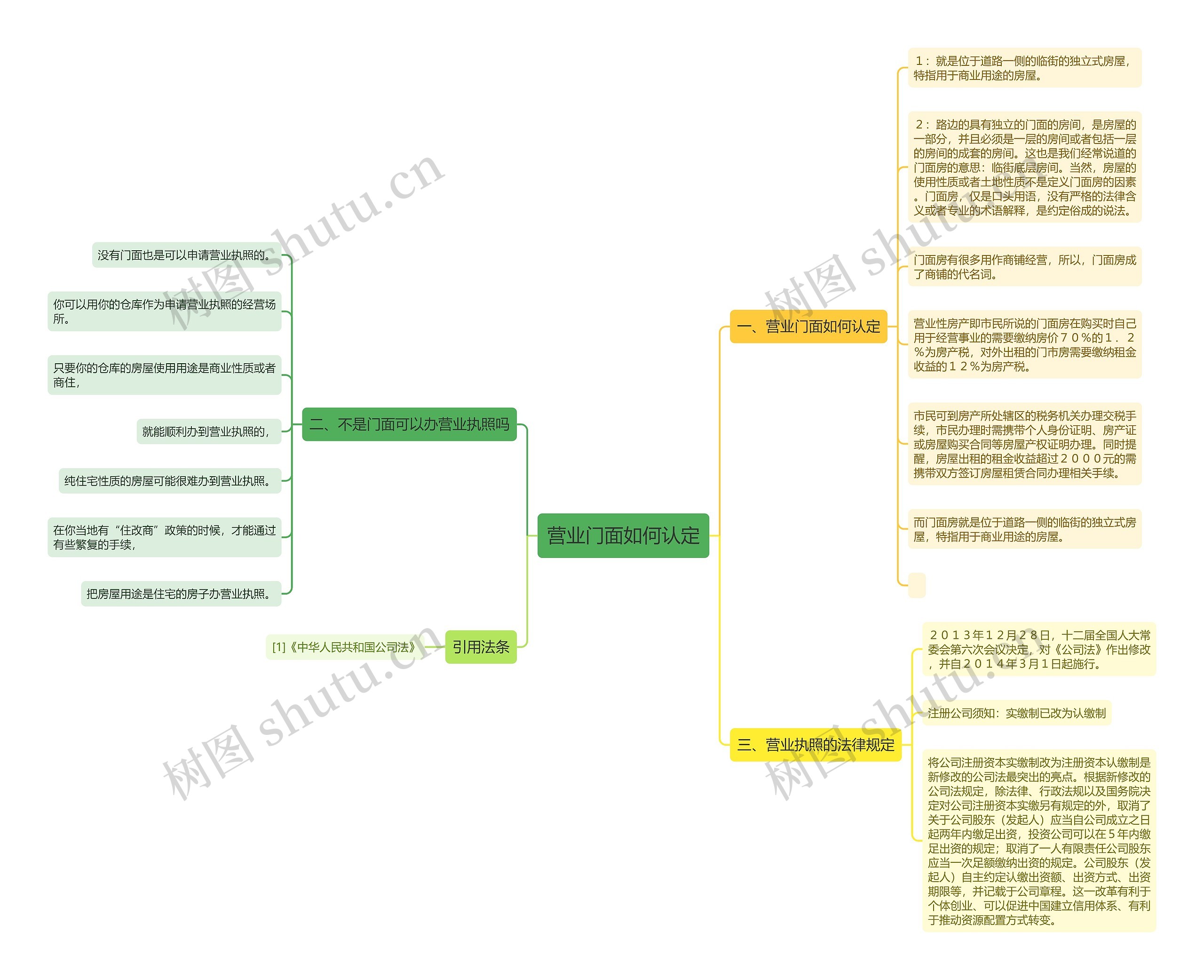 营业门面如何认定 营业门面如何认定