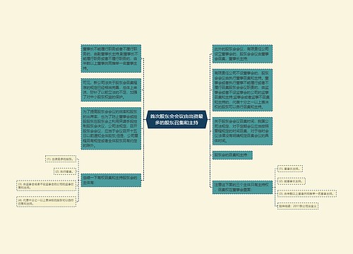 首次股东会会议由出资最多的股东召集和主持