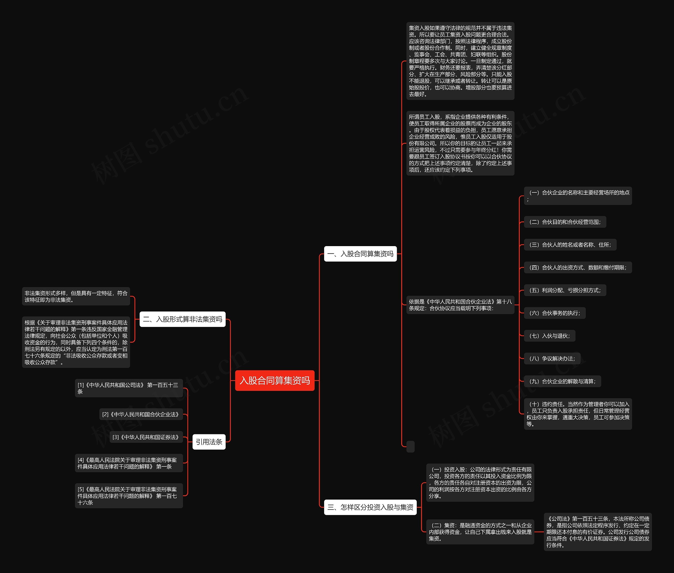 入股合同算集资吗思维导图
