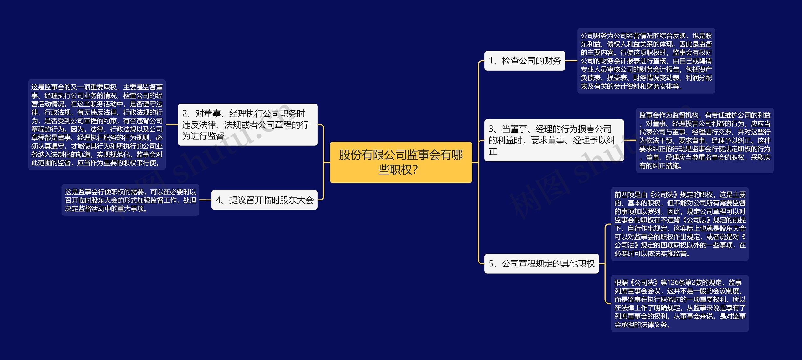 股份有限公司监事会有哪些职权？