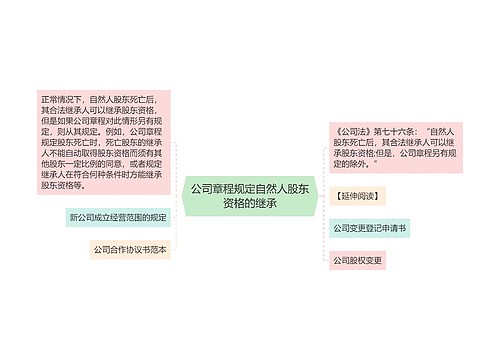 公司章程规定自然人股东资格的继承