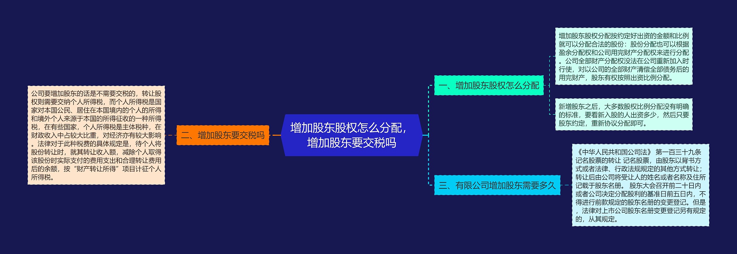 增加股东股权怎么分配，增加股东要交税吗