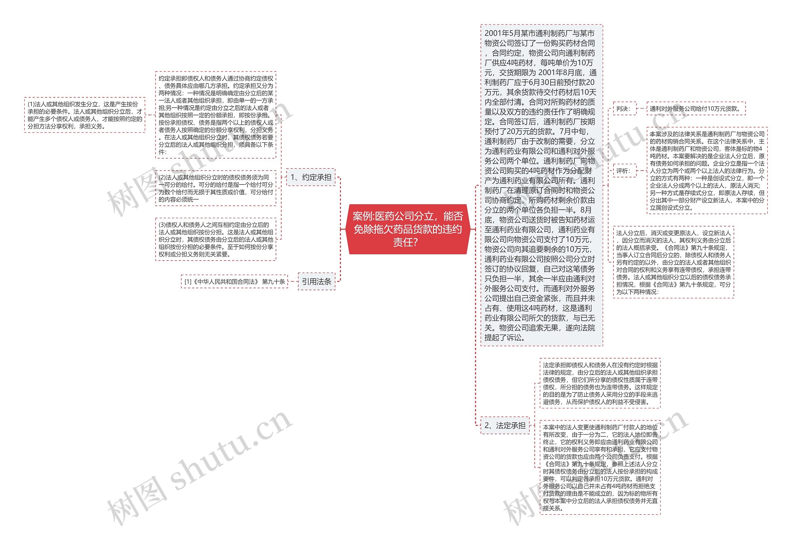 案例:医药公司分立，能否免除拖欠药品货款的违约责任？