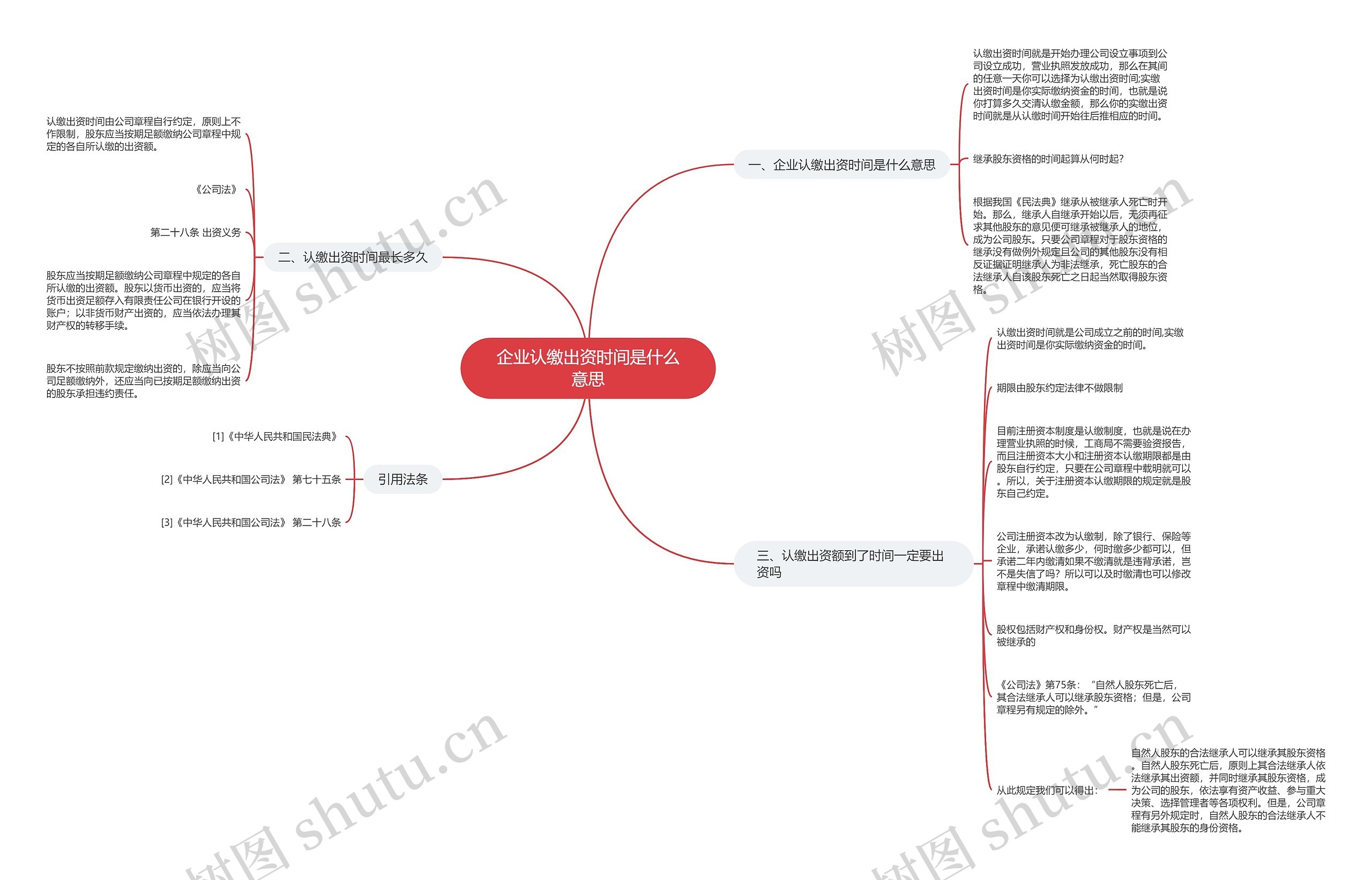 企业认缴出资时间是什么意思思维导图