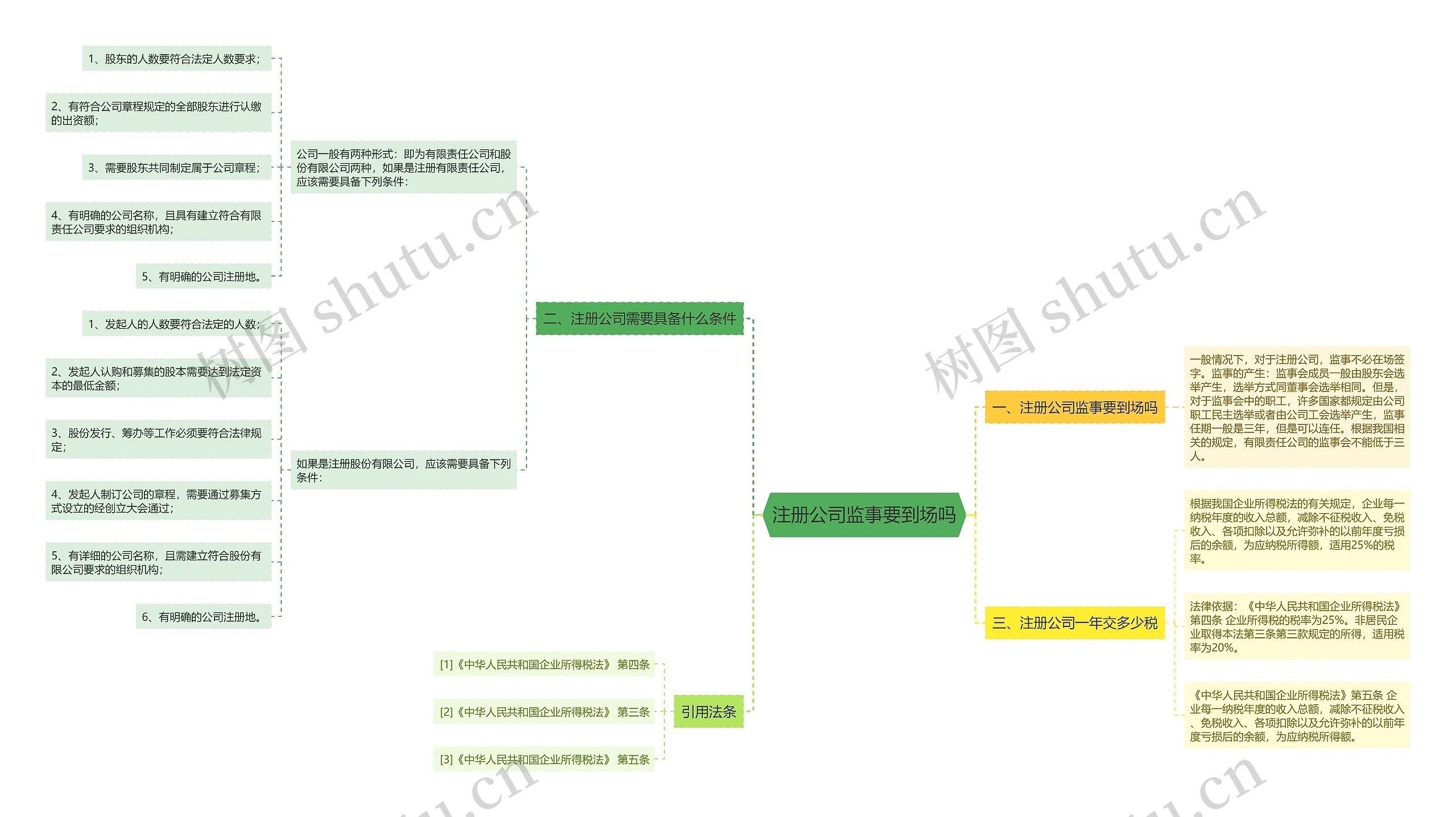 注册公司监事要到场吗