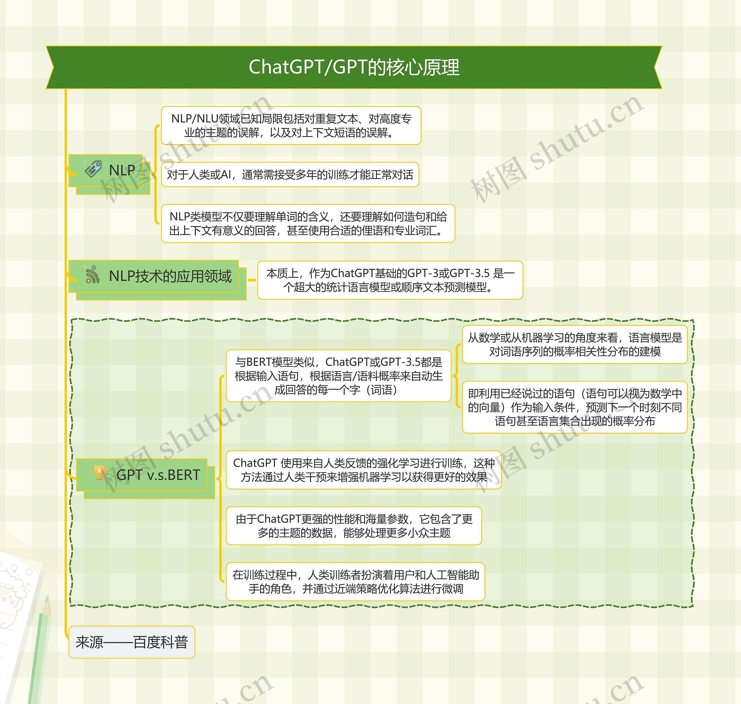 ChatGPT/GPT的核心原理思维导图