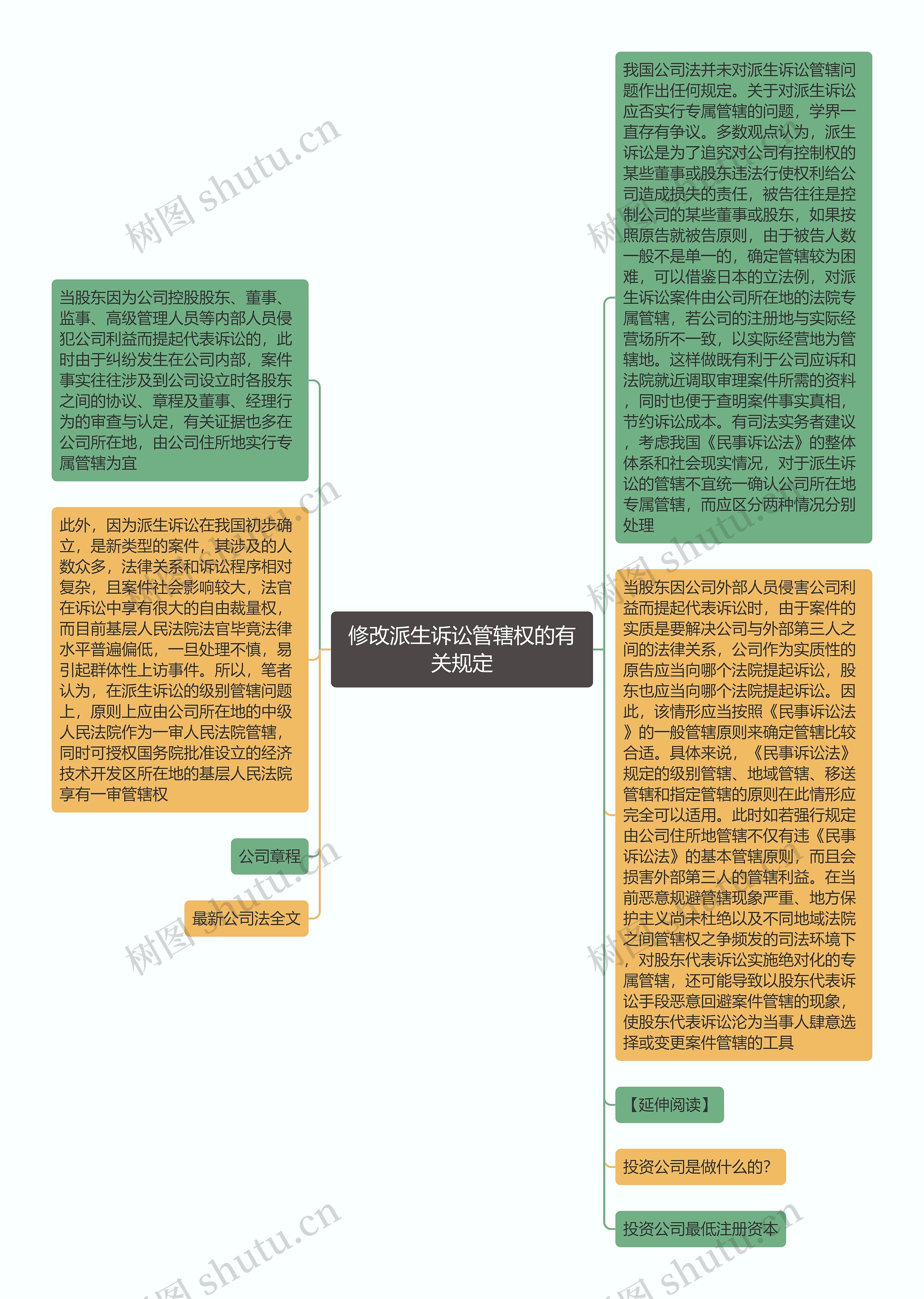 修改派生诉讼管辖权的有关规定