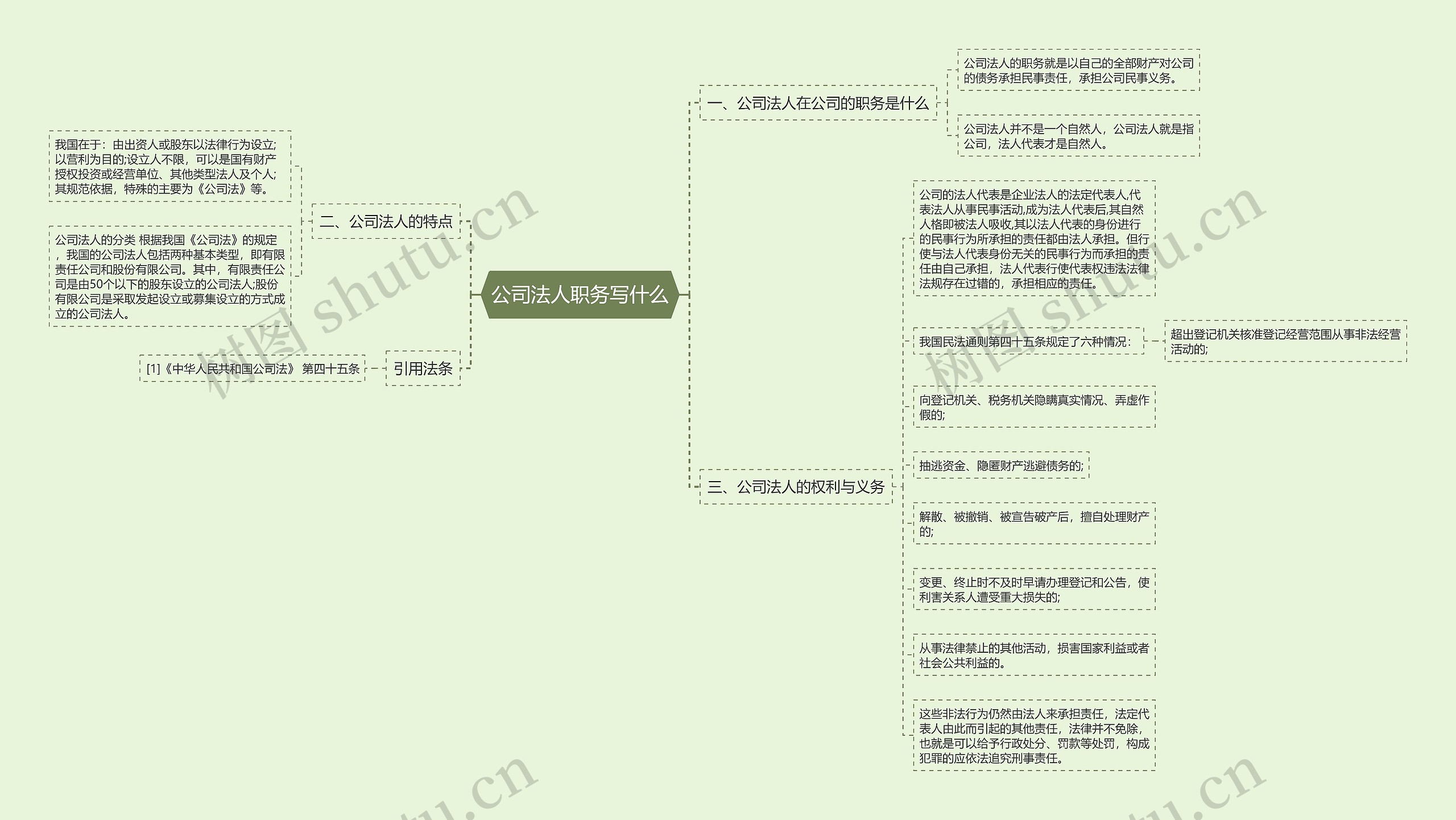 公司法人职务写什么