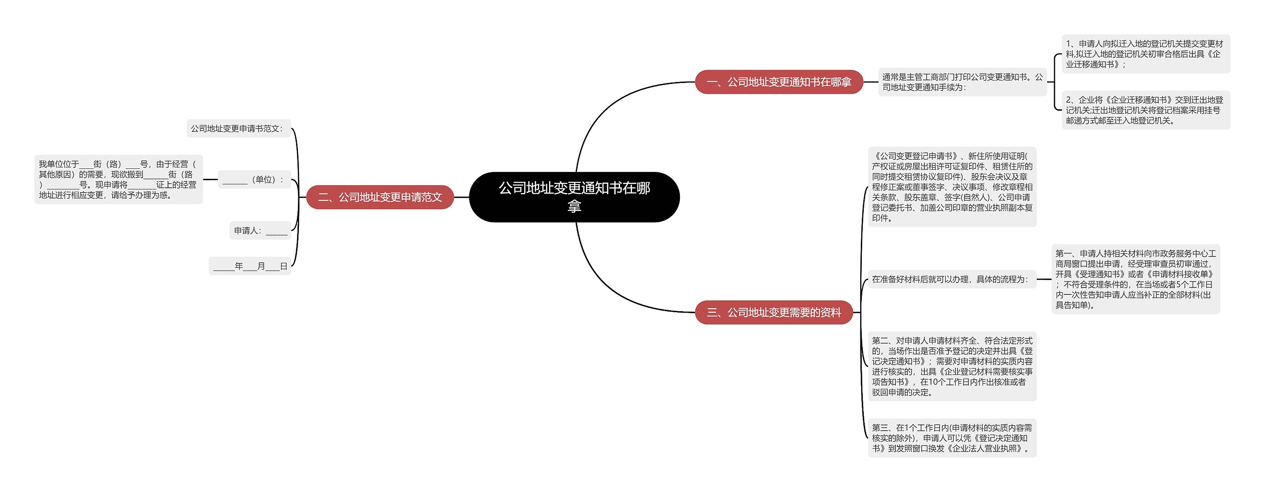 公司地址变更通知书在哪拿思维导图