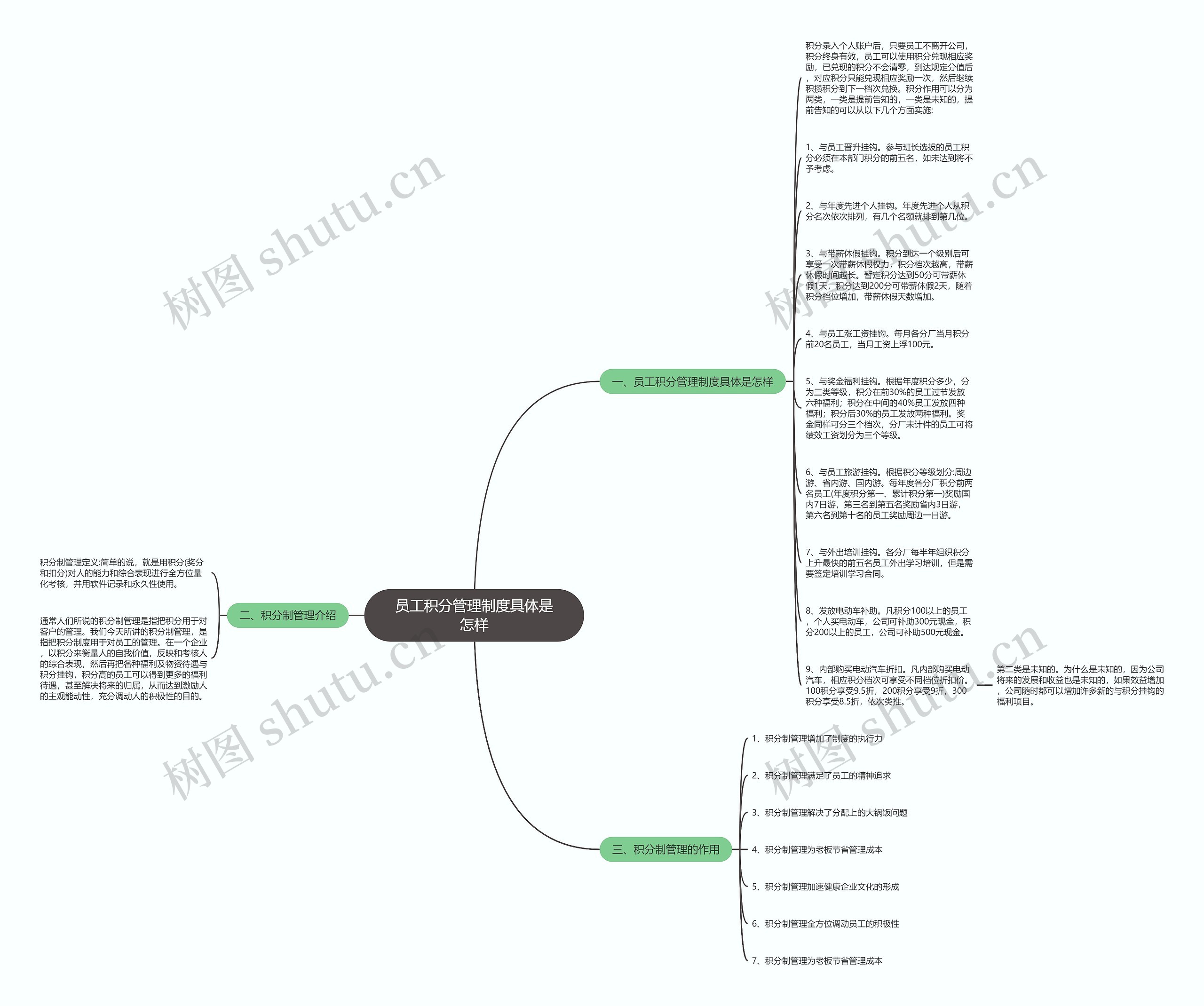 员工积分管理制度具体是怎样思维导图