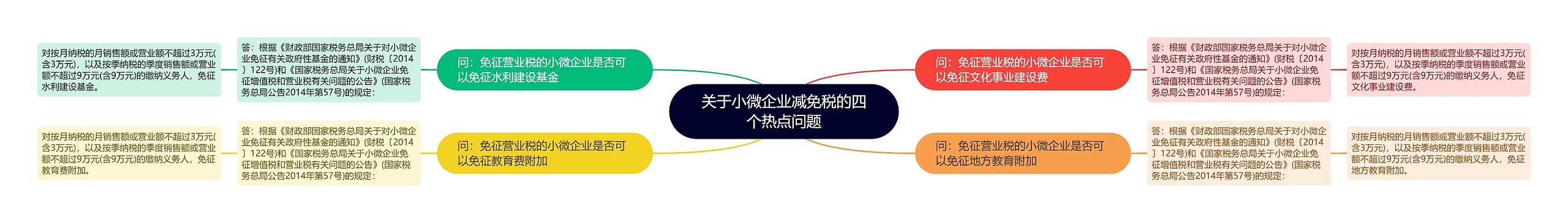 关于小微企业减免税的四个热点问题 关于小微企业减免税的四个热点问题