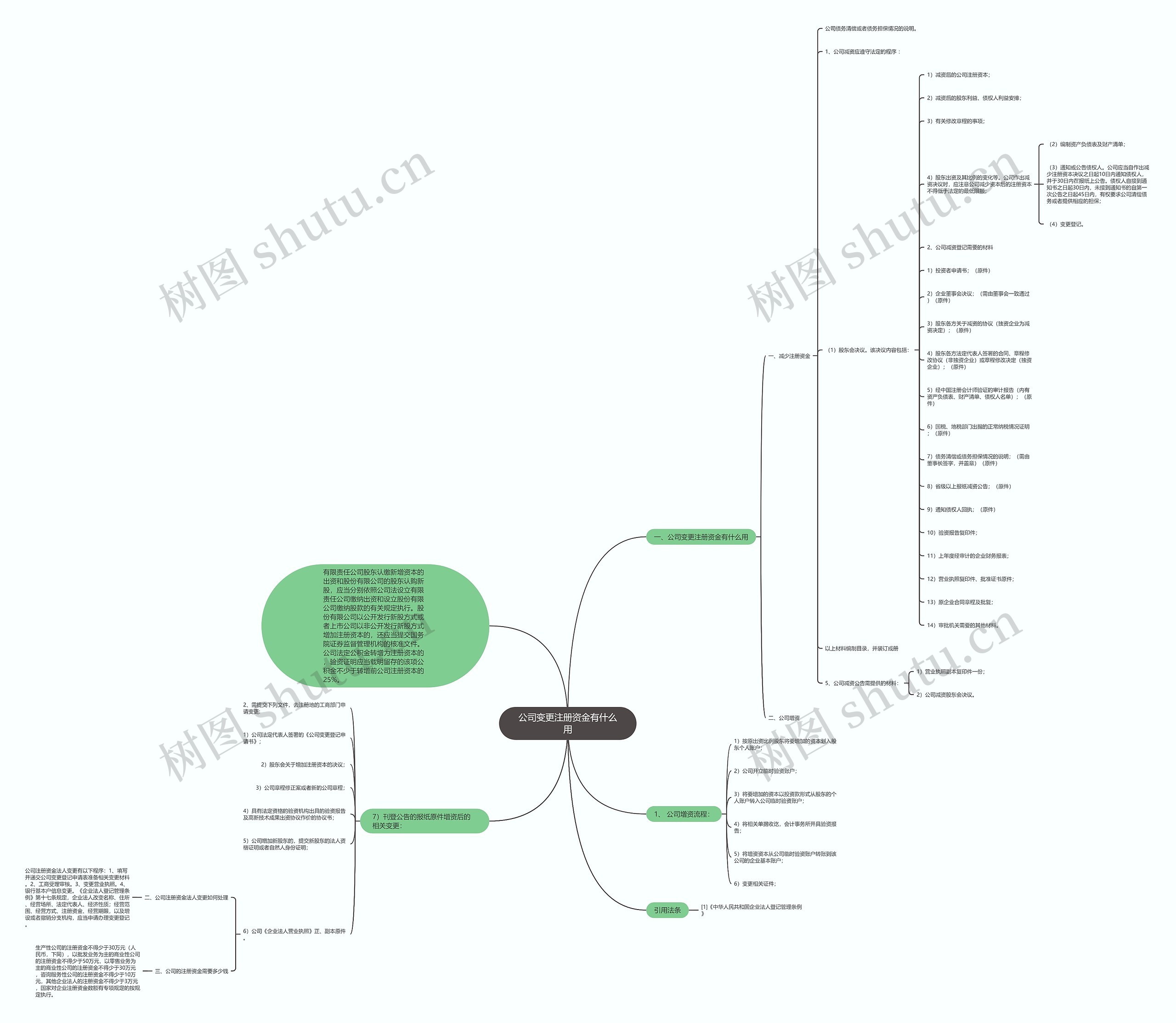 公司变更注册资金有什么用