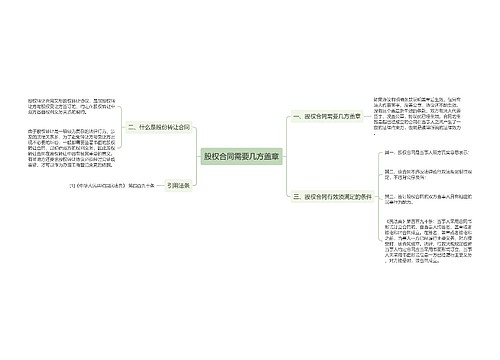 股权合同需要几方盖章