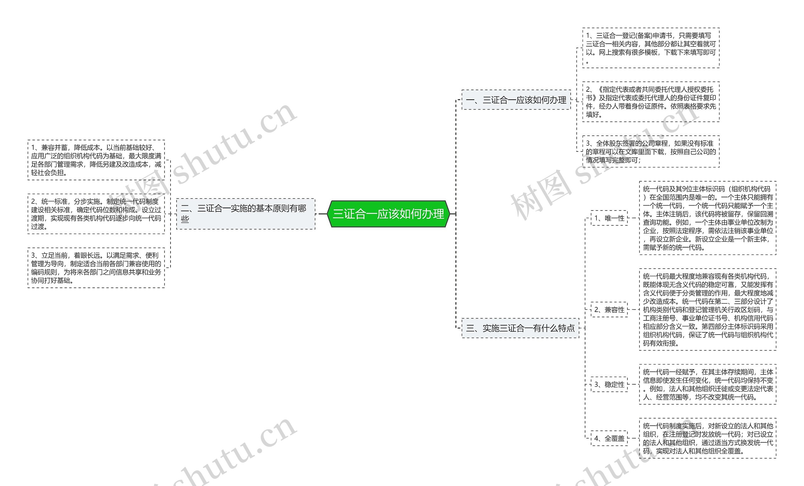 三证合一应该如何办理思维导图