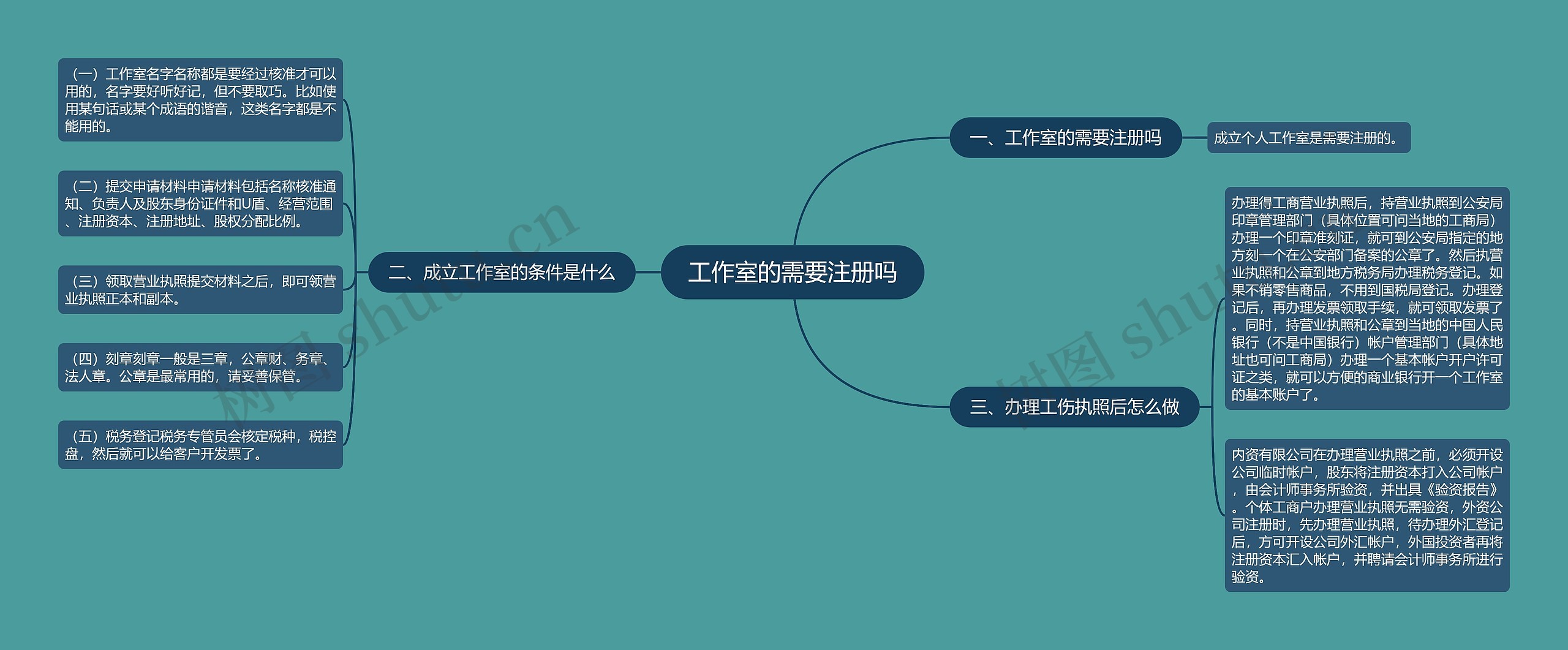 工作室的需要注册吗