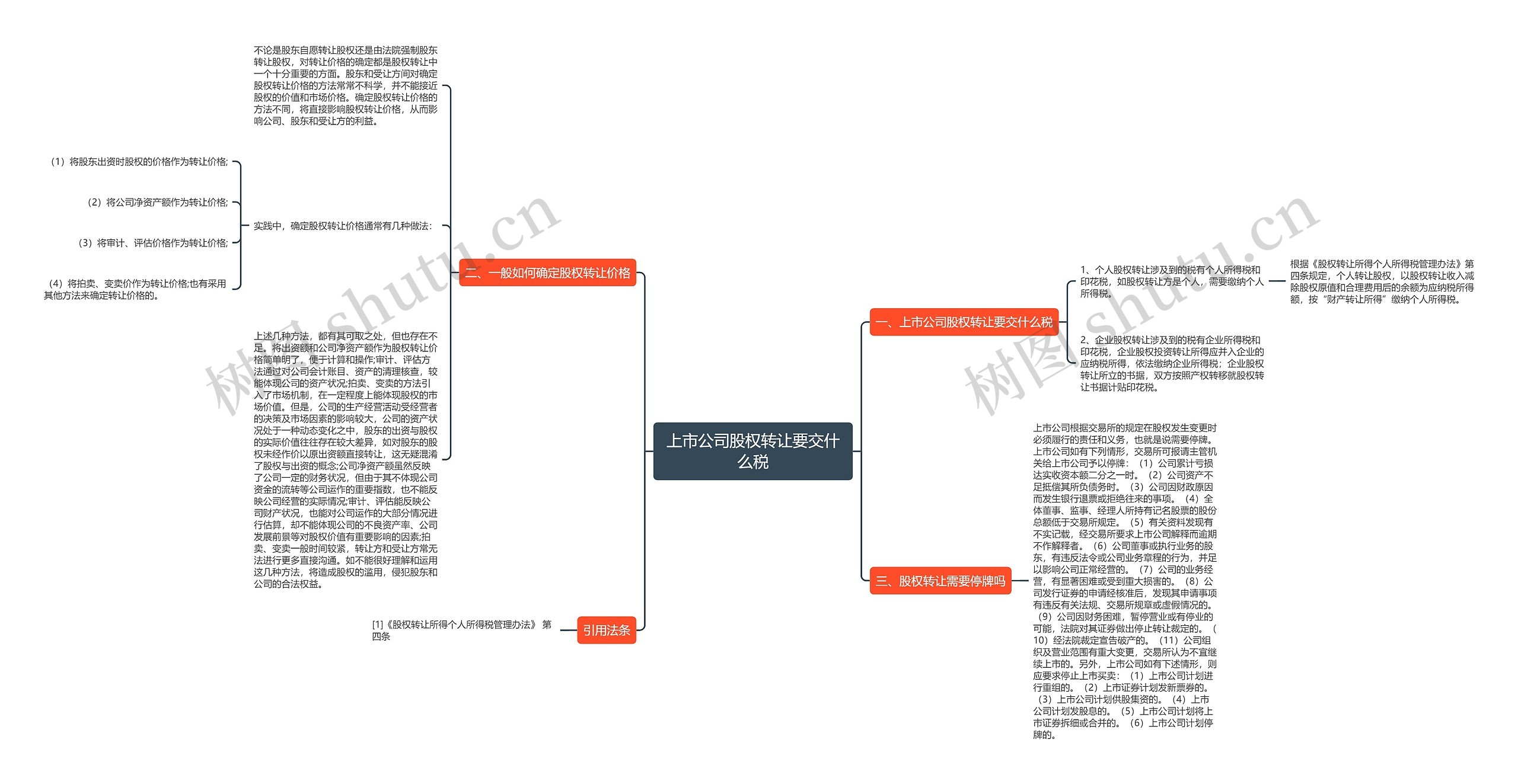 上市公司股权转让要交什么税思维导图