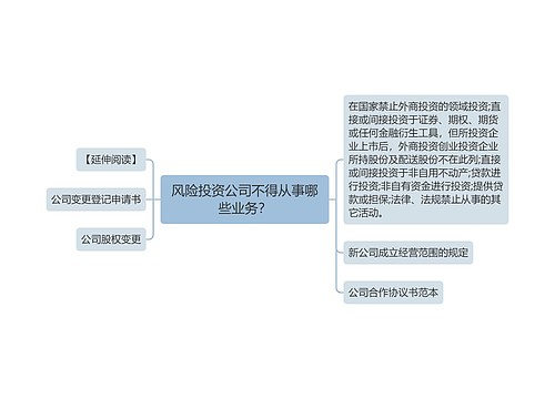 风险投资公司不得从事哪些业务？