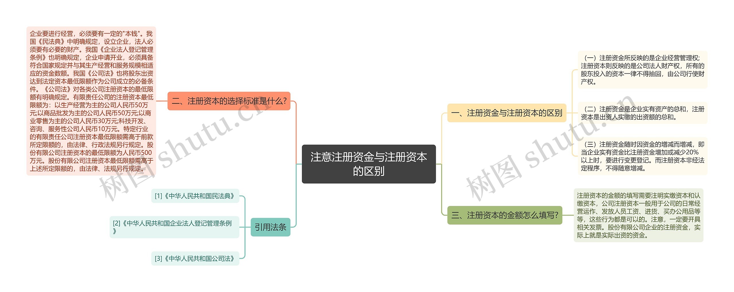 注意注册资金与注册资本的区别 注意注册资金与注册资本的区别