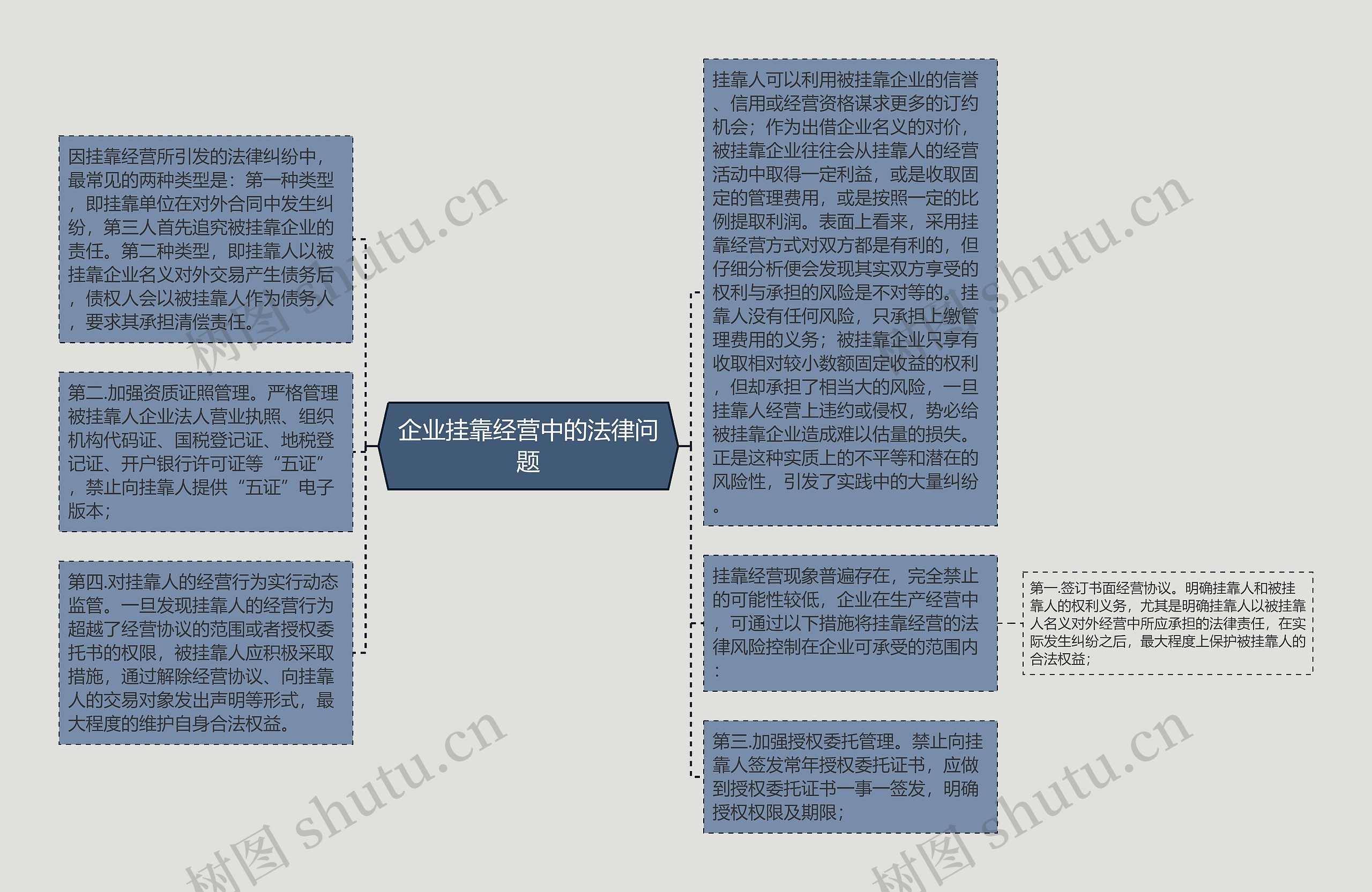 企业挂靠经营中的法律问题