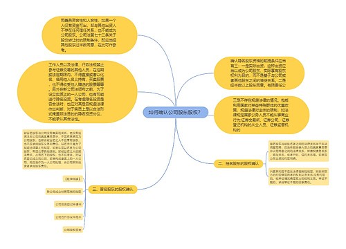 如何确认公司股东股权？