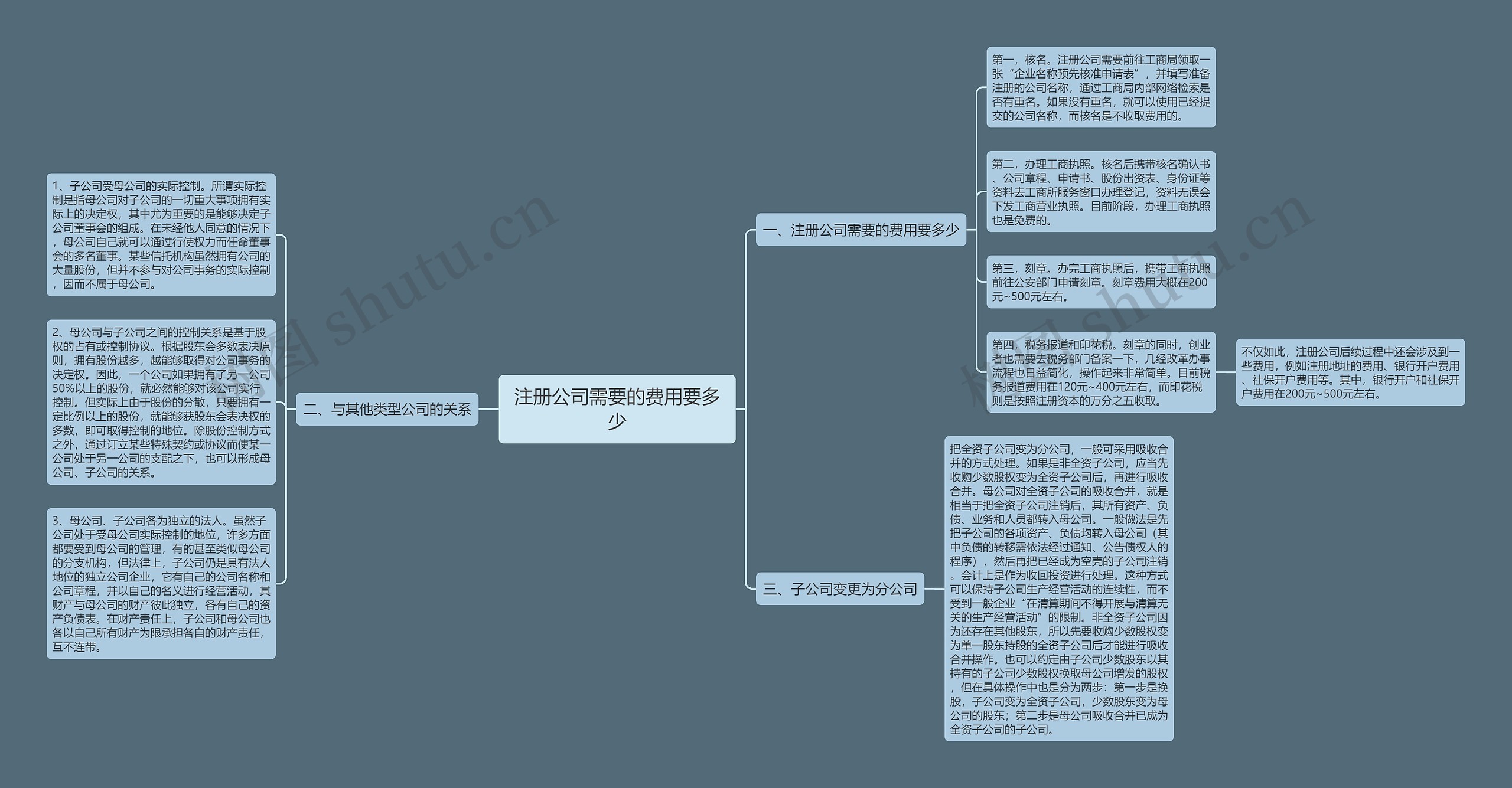 注册公司需要的费用要多少 注册公司需要的费用要多少