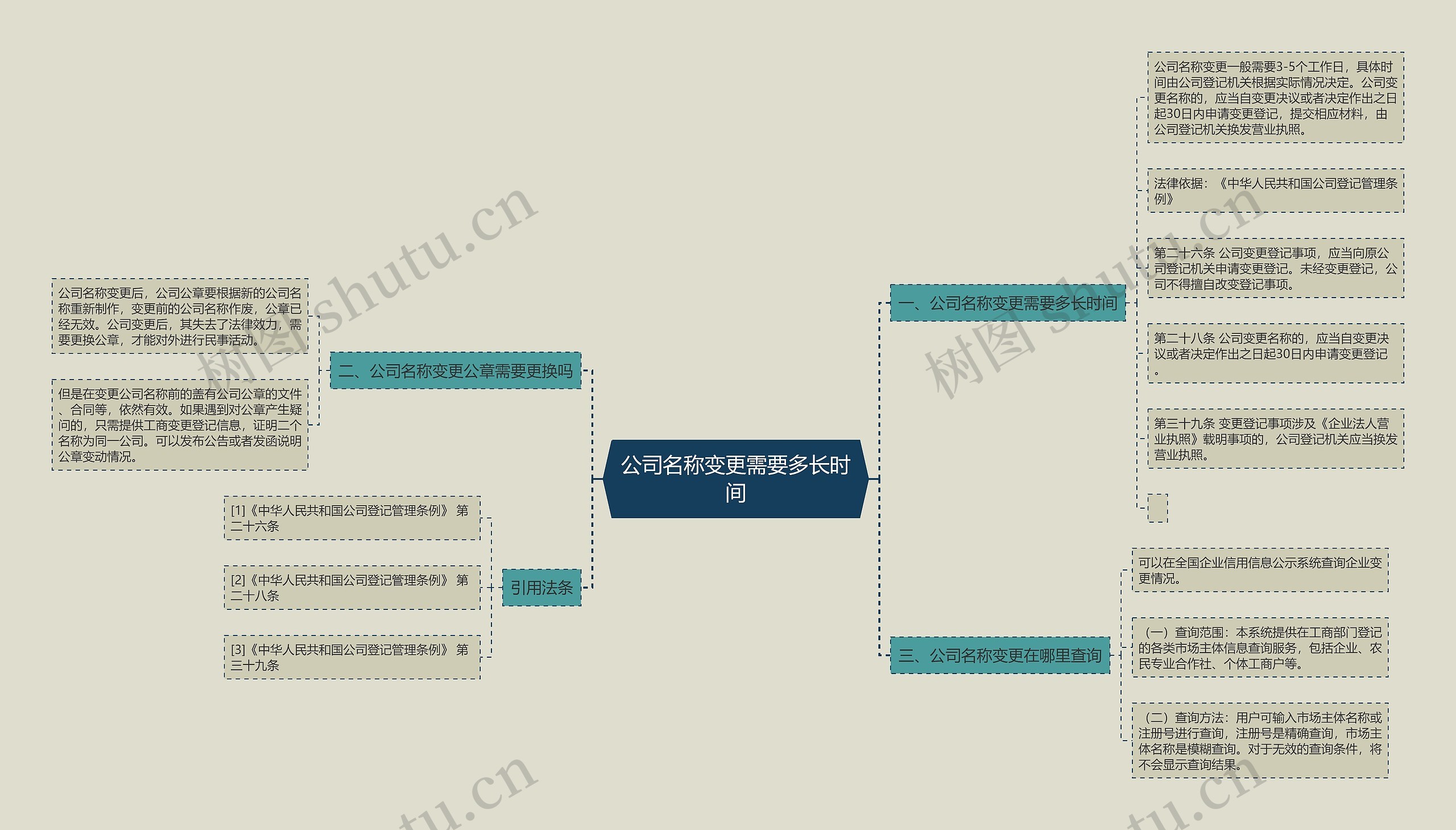 公司名称变更需要多长时间