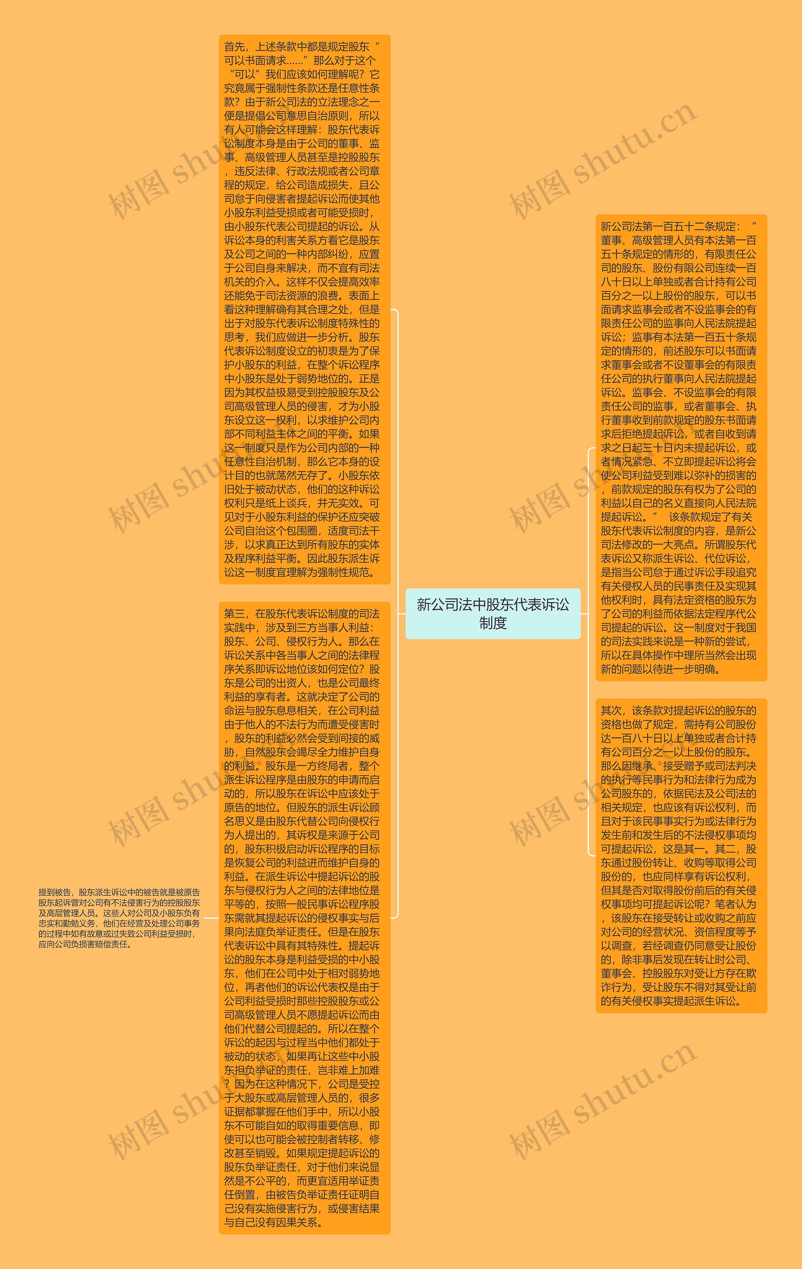 新公司法中股东代表诉讼制度