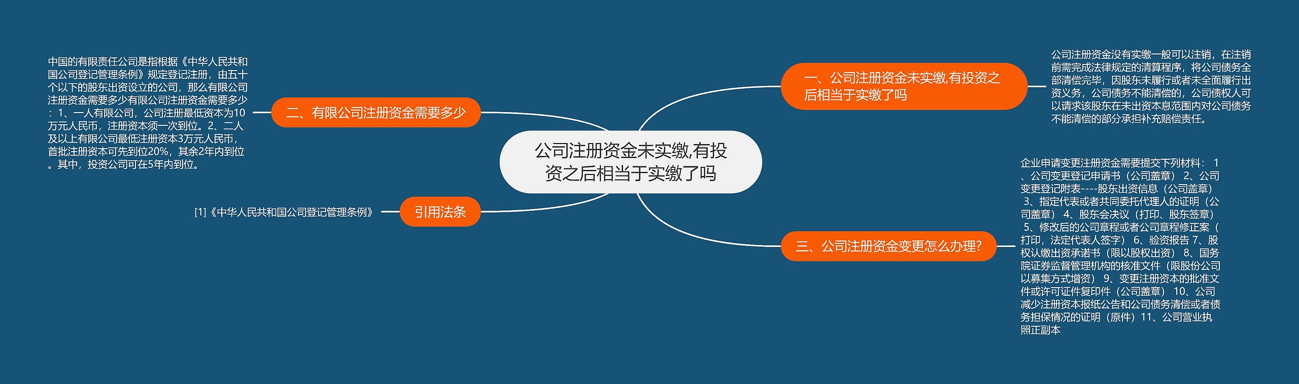 公司注册资金未实缴,有投资之后相当于实缴了吗