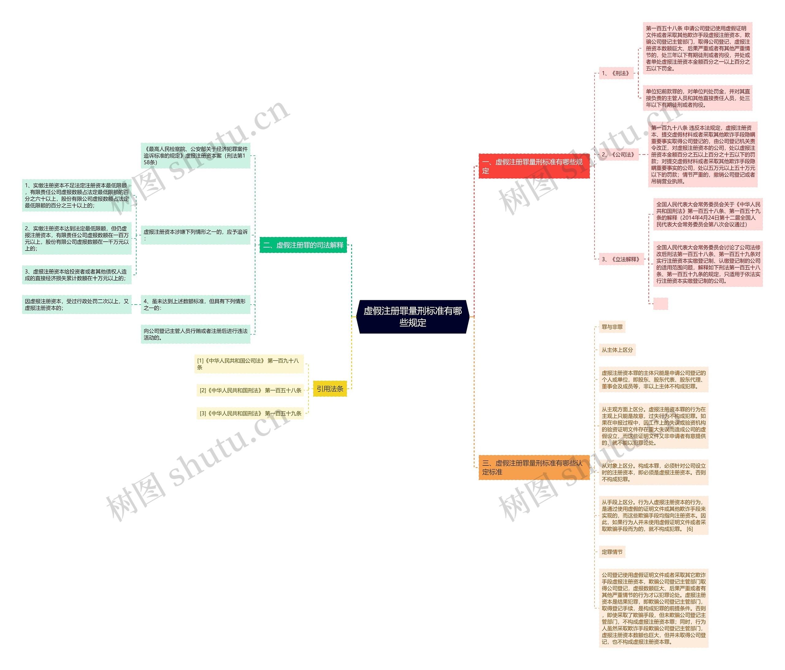虚假注册罪量刑标准有哪些规定
