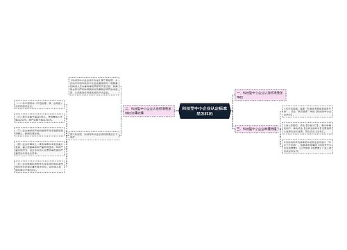 科技型中小企业认定标准是怎样的