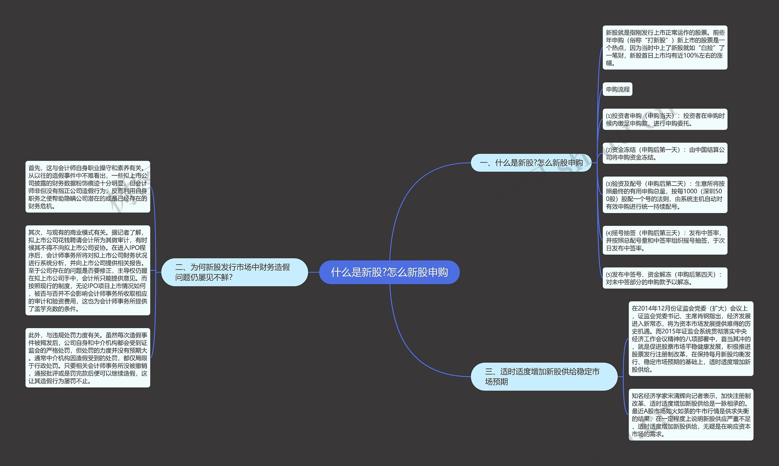 什么是新股?怎么新股申购 什么是新股?怎么新股申购