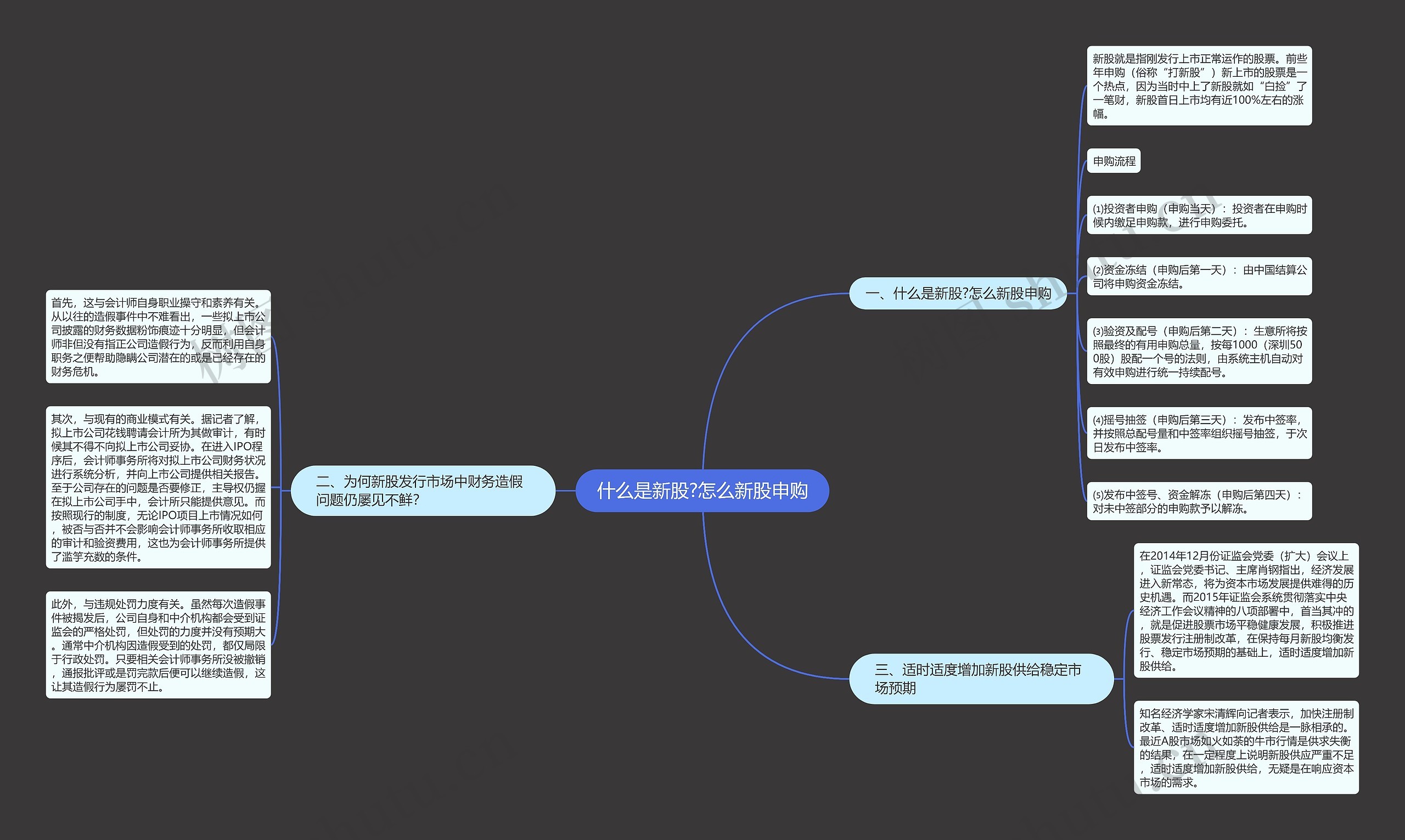 什么是新股?怎么新股申购思维导图