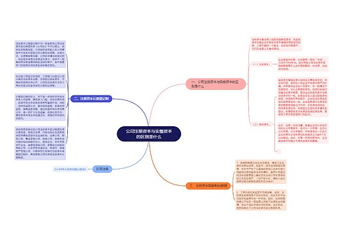 公司注册资本与实缴资本的区别是什么